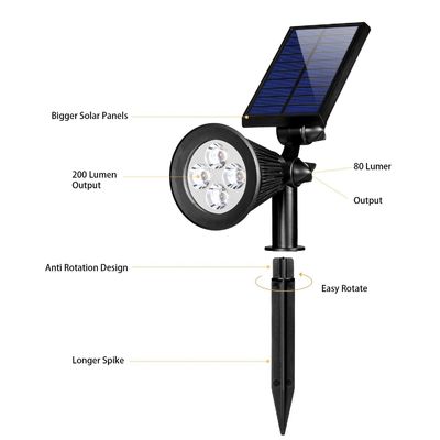 freddo anti- all'aperto alimentato solare dei riflettori di 5.5V 2W 6 con il sensore di moto